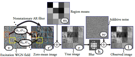 BSAR texture model